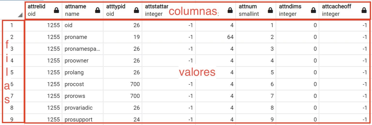 Crear Una Tabla Con CREATE TABLE En PostgreSQL MiguelTroyano